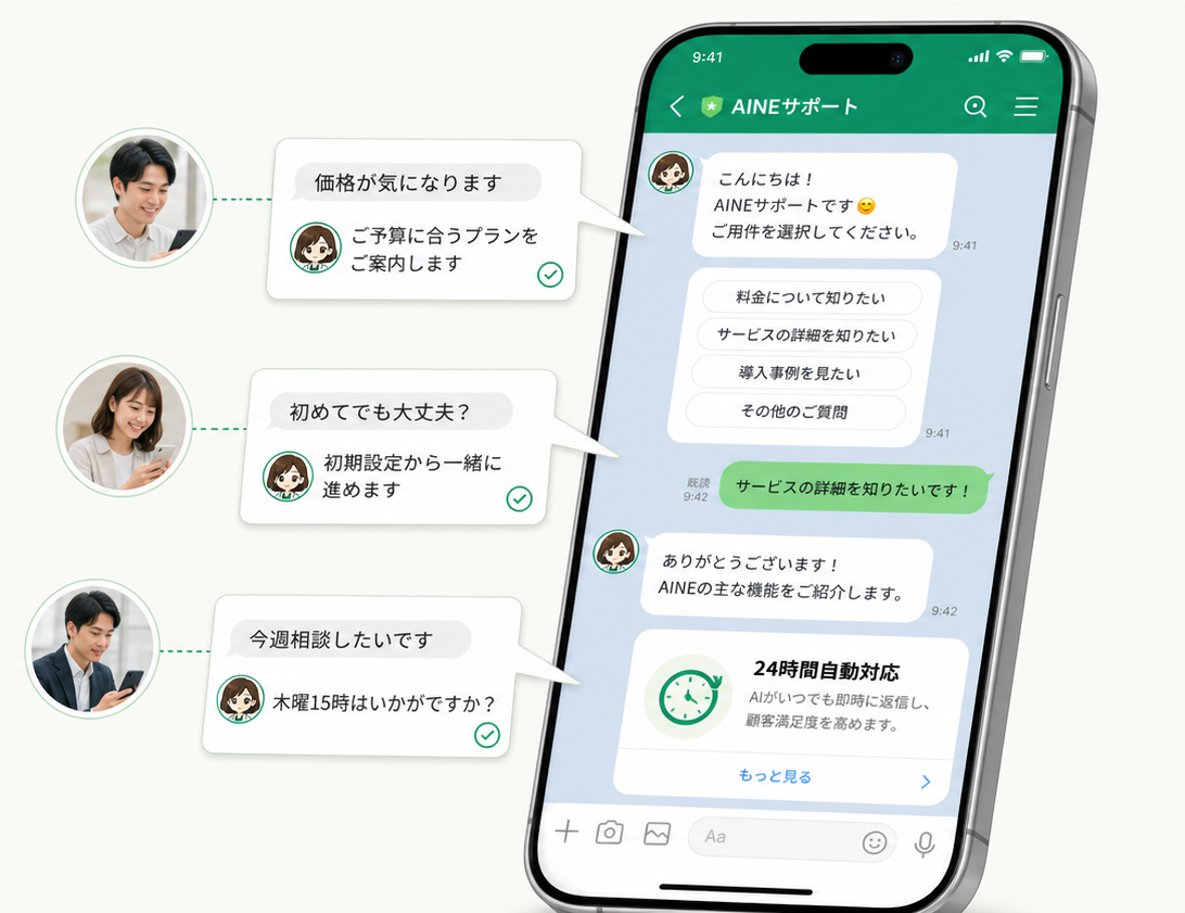 3人の顧客から異なる相談を受け、AINEが予算に合うプラン、初期設定の支援、相談日時を一人ひとりに合わせてLINEで返信するイメージ